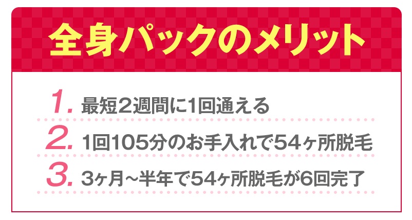 『脱毛ラボ』の全身パックプラン